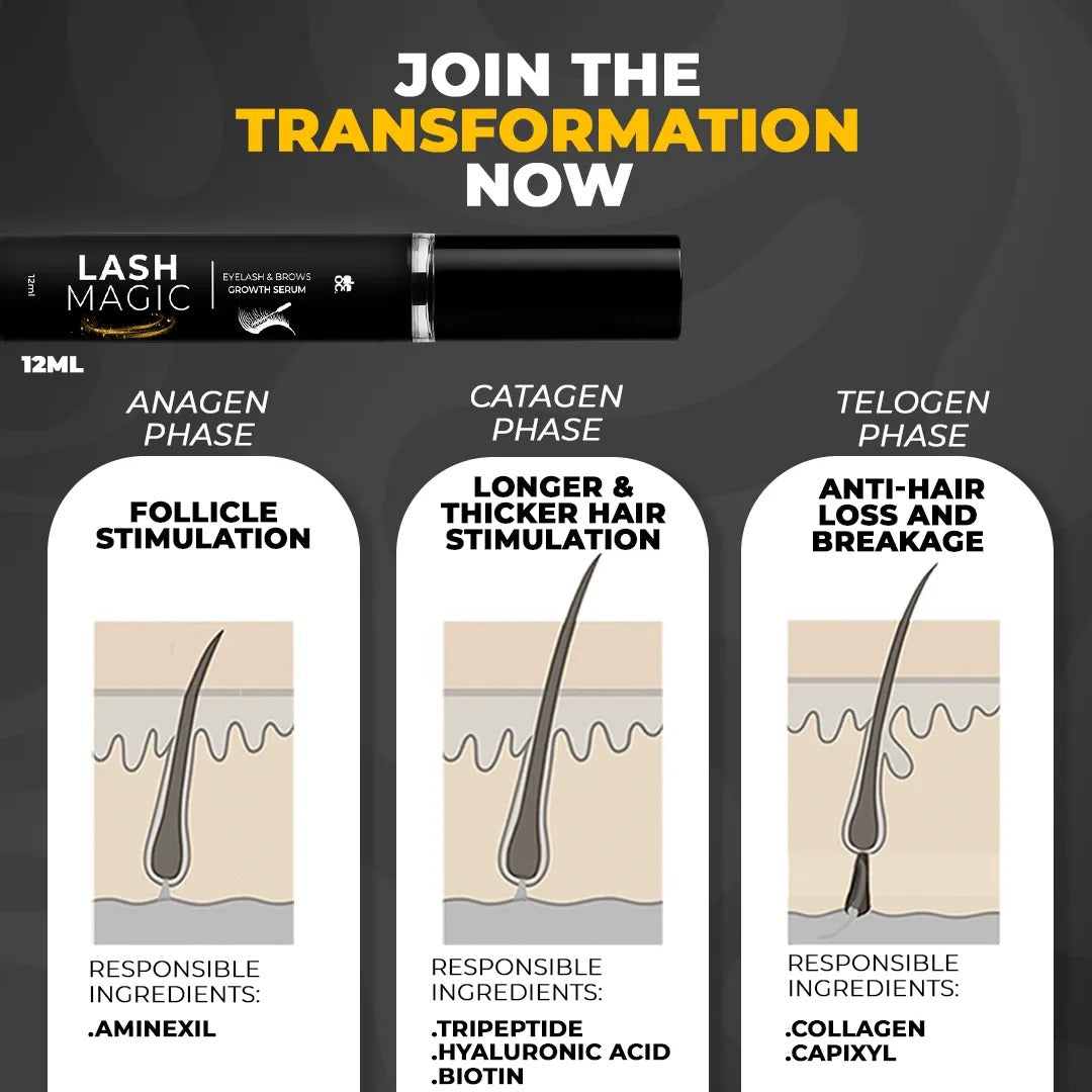 Magic Transformation Kit (1 Nail Oil + 1 Serum)