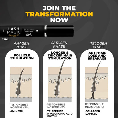 Magic Transformation Kit